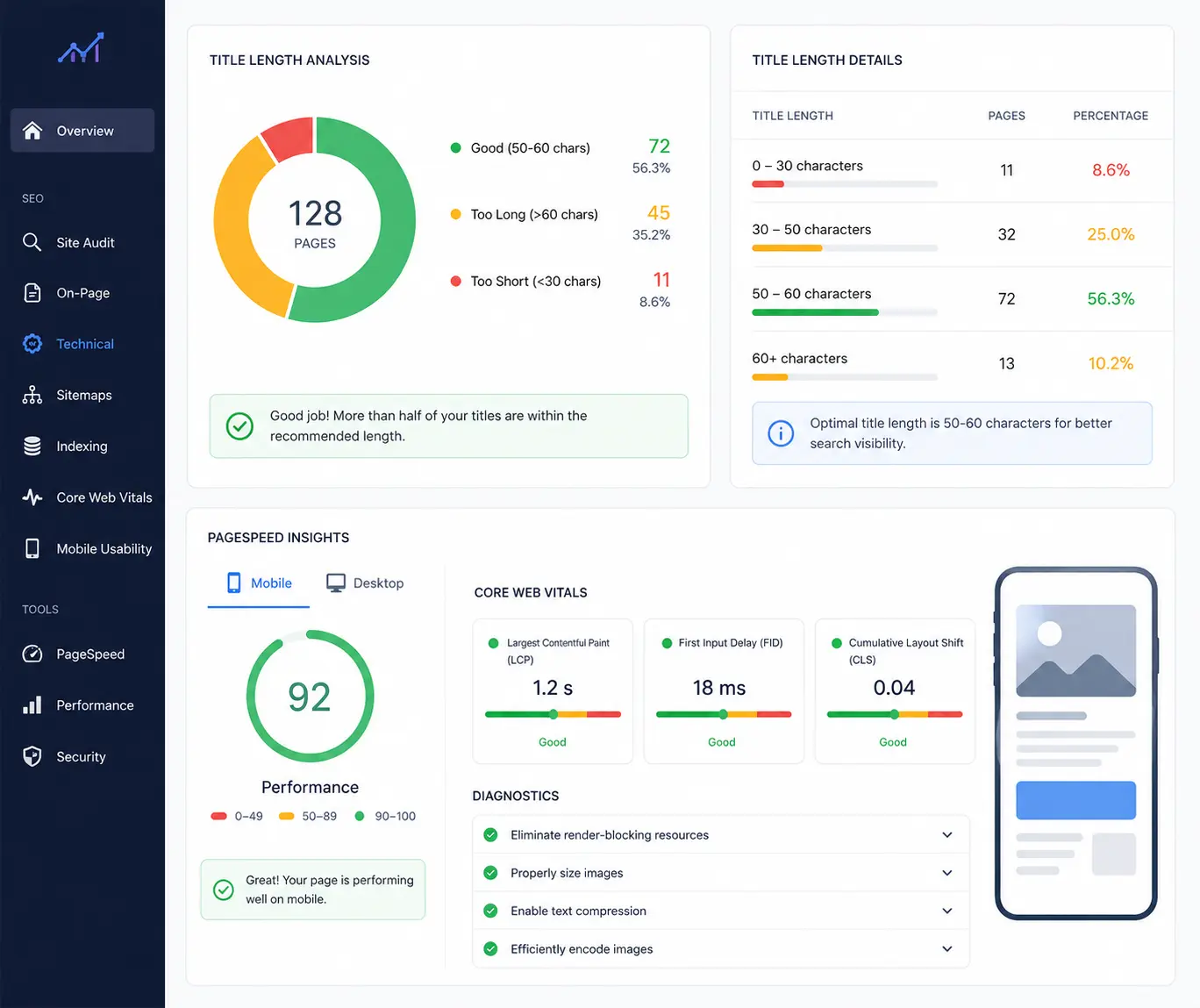 technical seo dubai