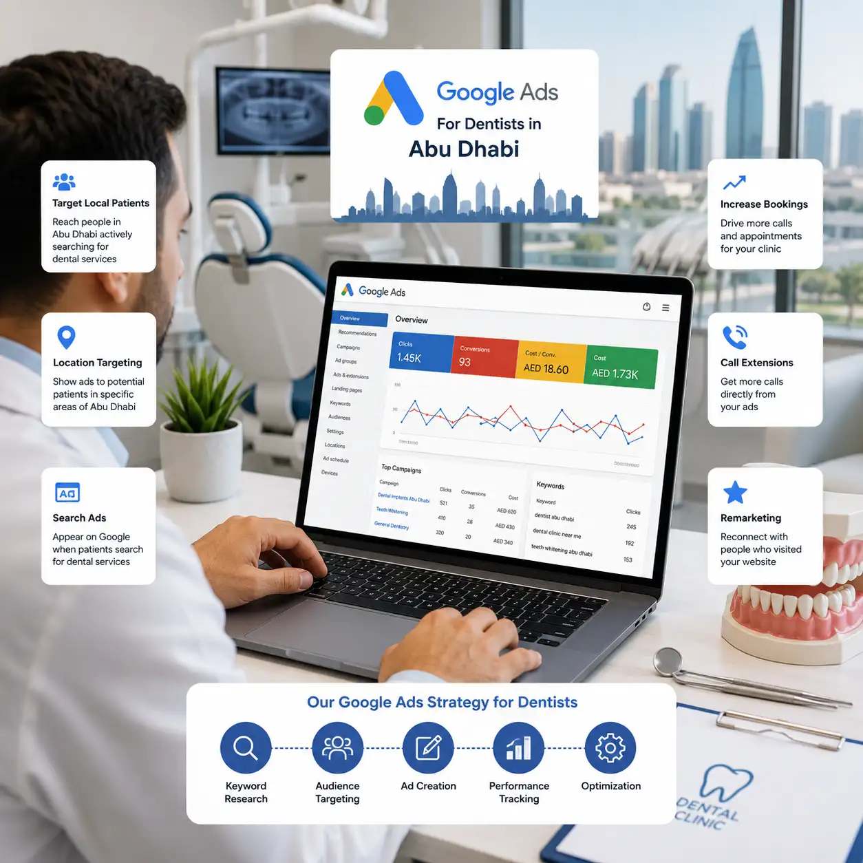Google Ads Services for Dentists in Abu Dhabi